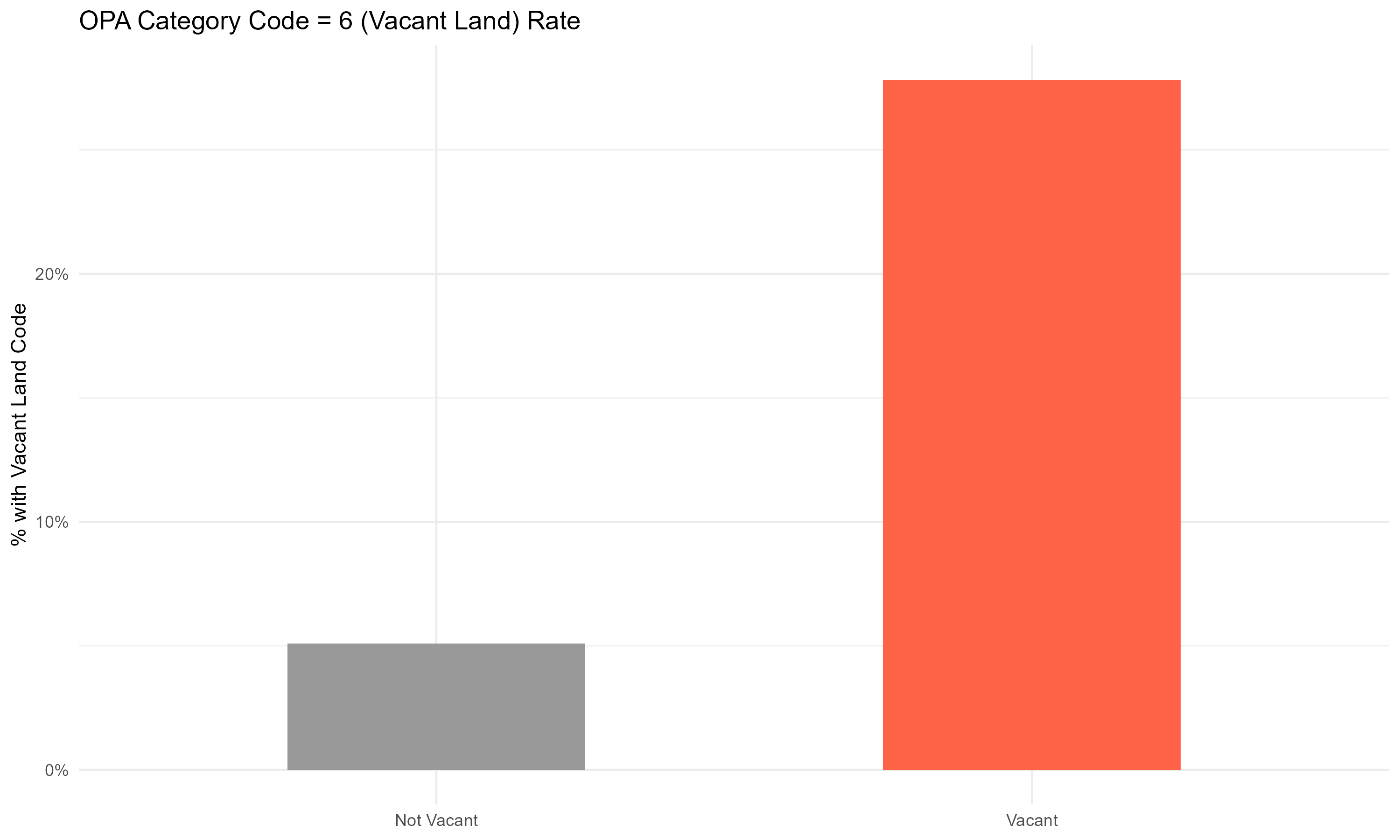 OPA category by OVS