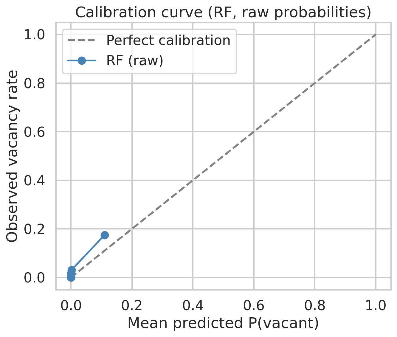 Calibration curve for the ensemble