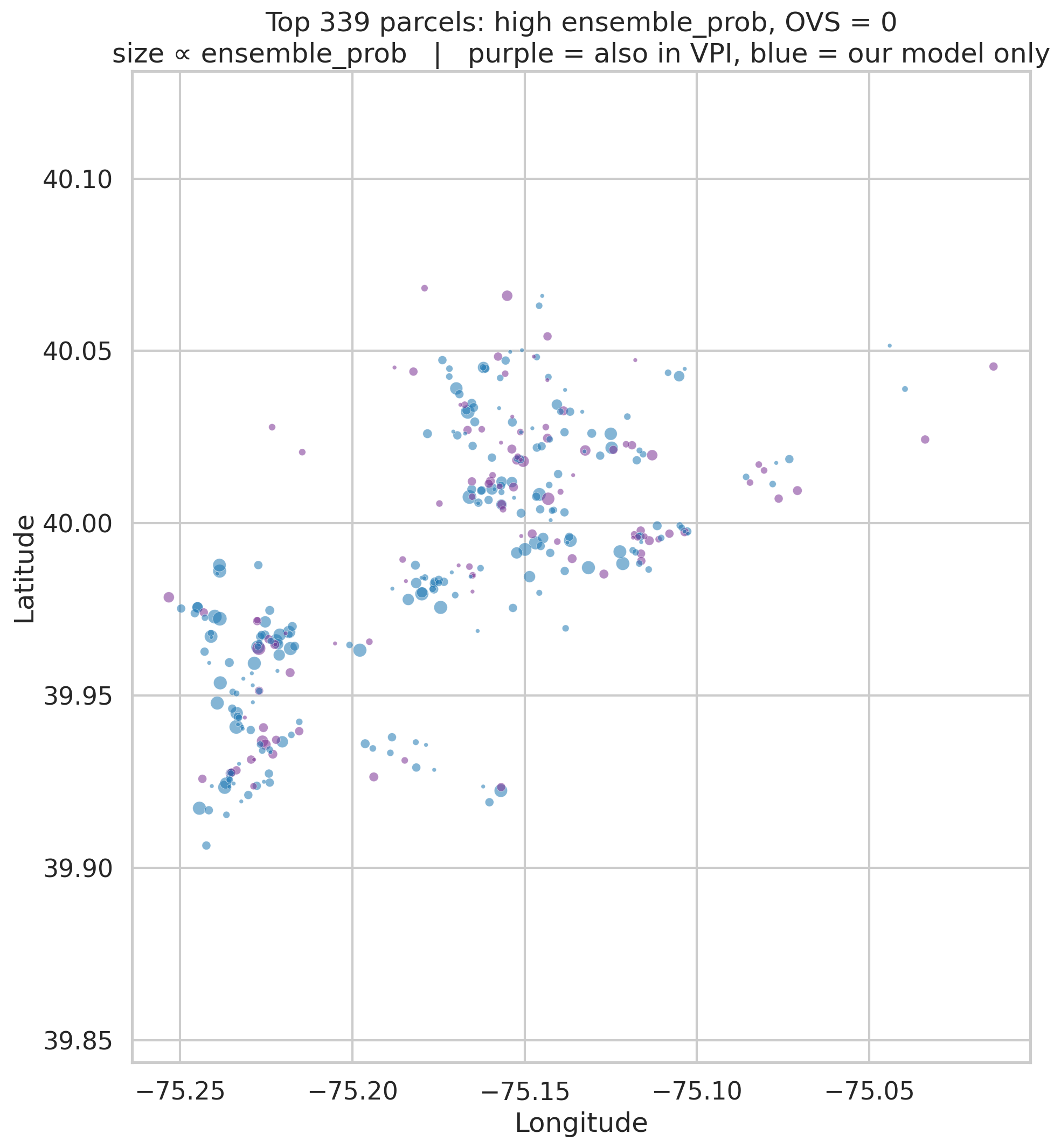 High-probability OVS = 0 candidate map